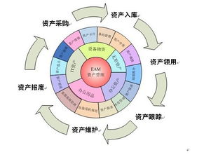 資產管理條碼系統 賦能企業資本高效管理與戰略發展