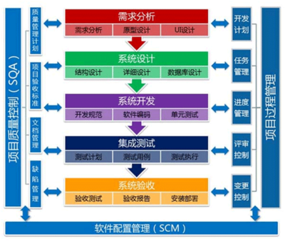 軟件定制開發(fā)全流程詳解 從需求到上線的系統(tǒng)化實(shí)踐